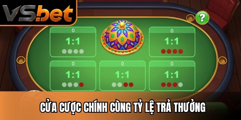 Cửa cược chính cùng tỷ lệ trả thưởng
